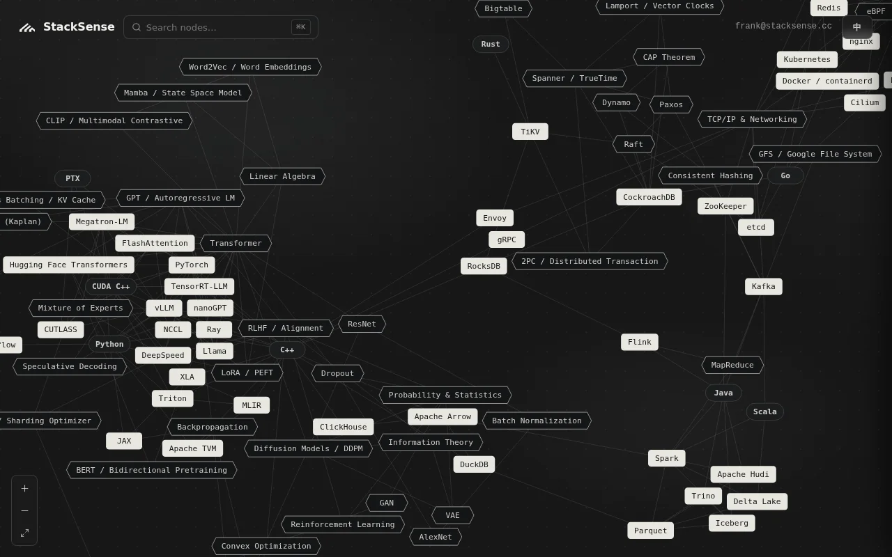 StackSense – AI/data/systems engineering knowledge graph