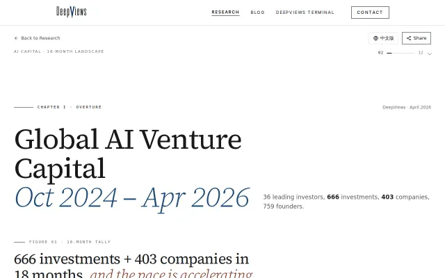 AI VC Landscape – 666 Deals Mapped by Stage, Geography, and Founders