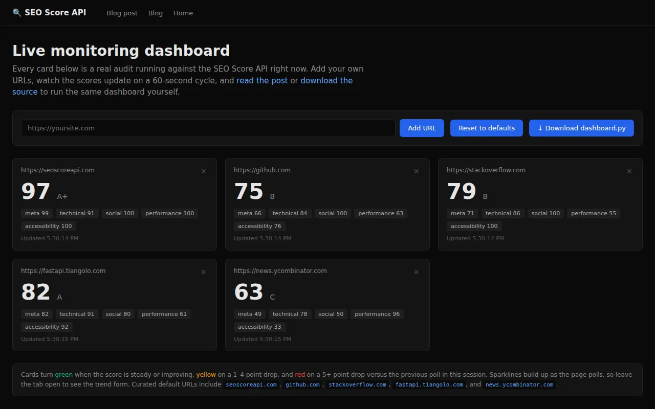 Live SEO monitoring dashboard in 100 lines of Python
