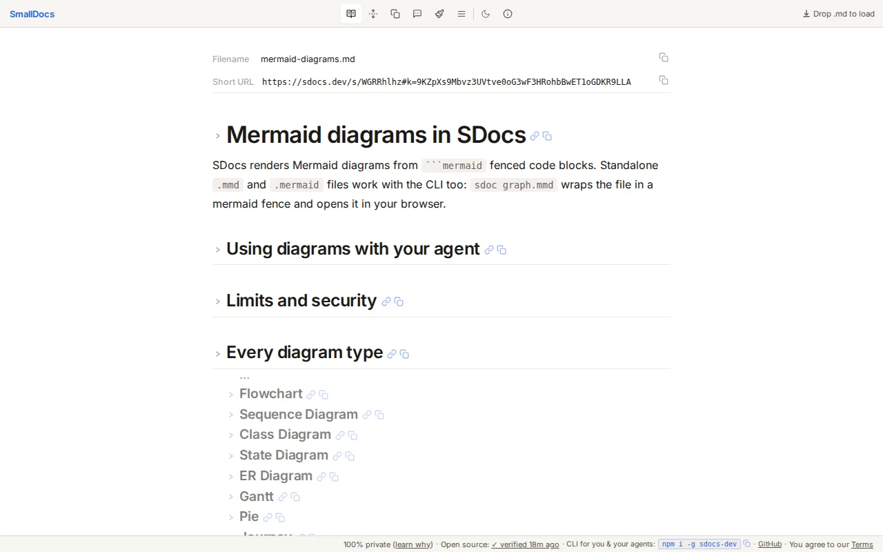 (Update) Mermaid Diagrams in SmallDocs