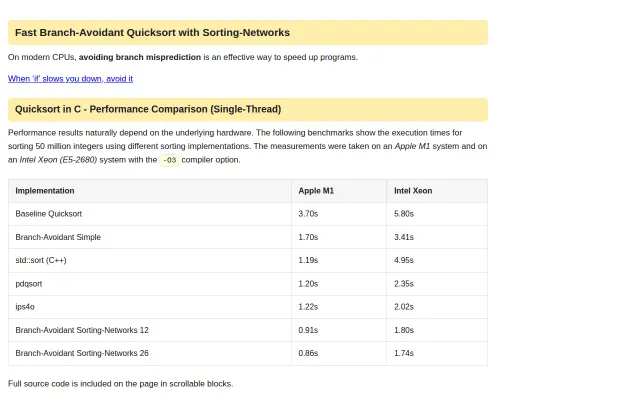 Branchless Quicksort – faster than std:sort and pdqsort