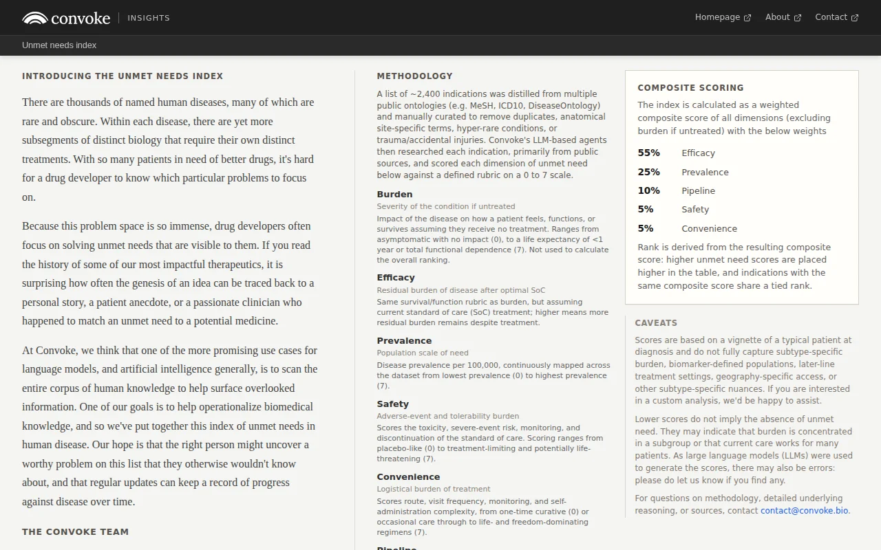 Ranking every disease (the unmet needs index)