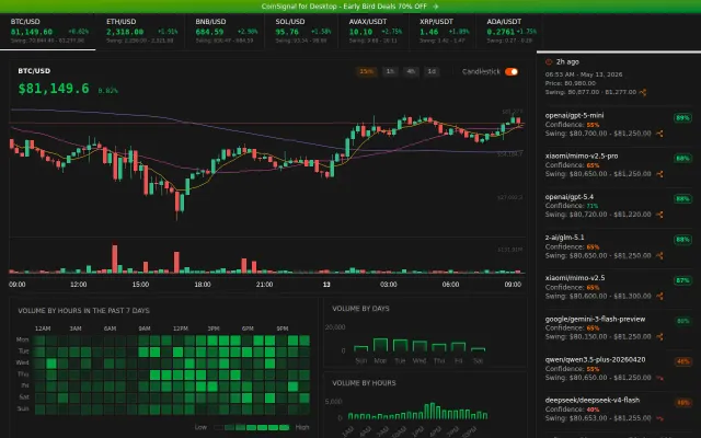 I built a crypto price predictor