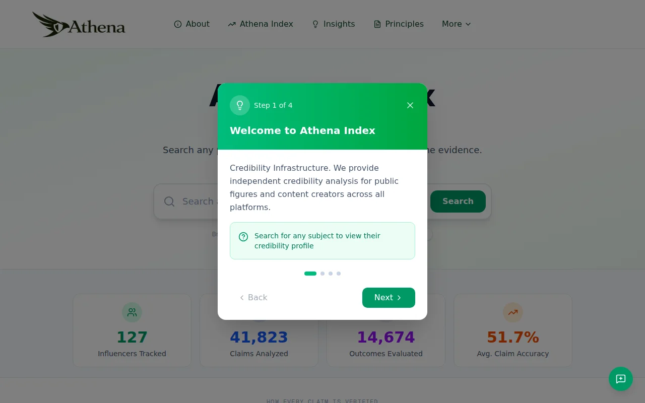 Athena Index – behavioral credibility scores for public claims