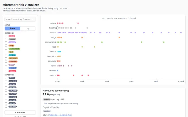 Micromort Risk Visualizer