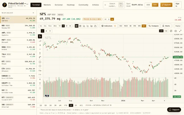 The trading terminal that prices everything in gold