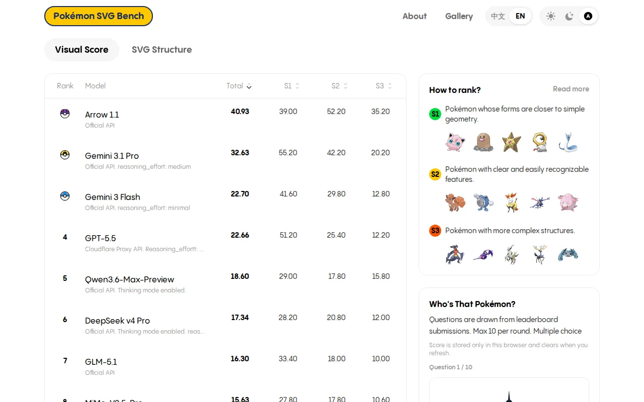 Pokémon SVG Generation LLM Benchmark