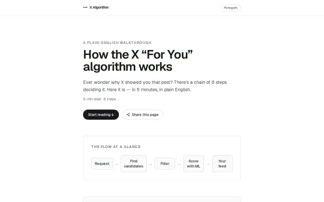 X open sourced their algorithm