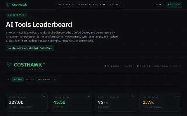 Claude Code vs. Codex Global Usage Leaderboard