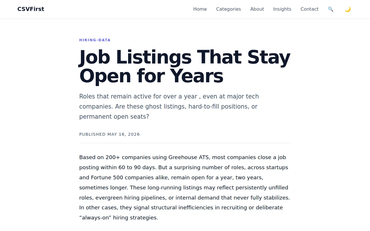 Got ghosted by tech companies so I built a tool to track ghost jobs