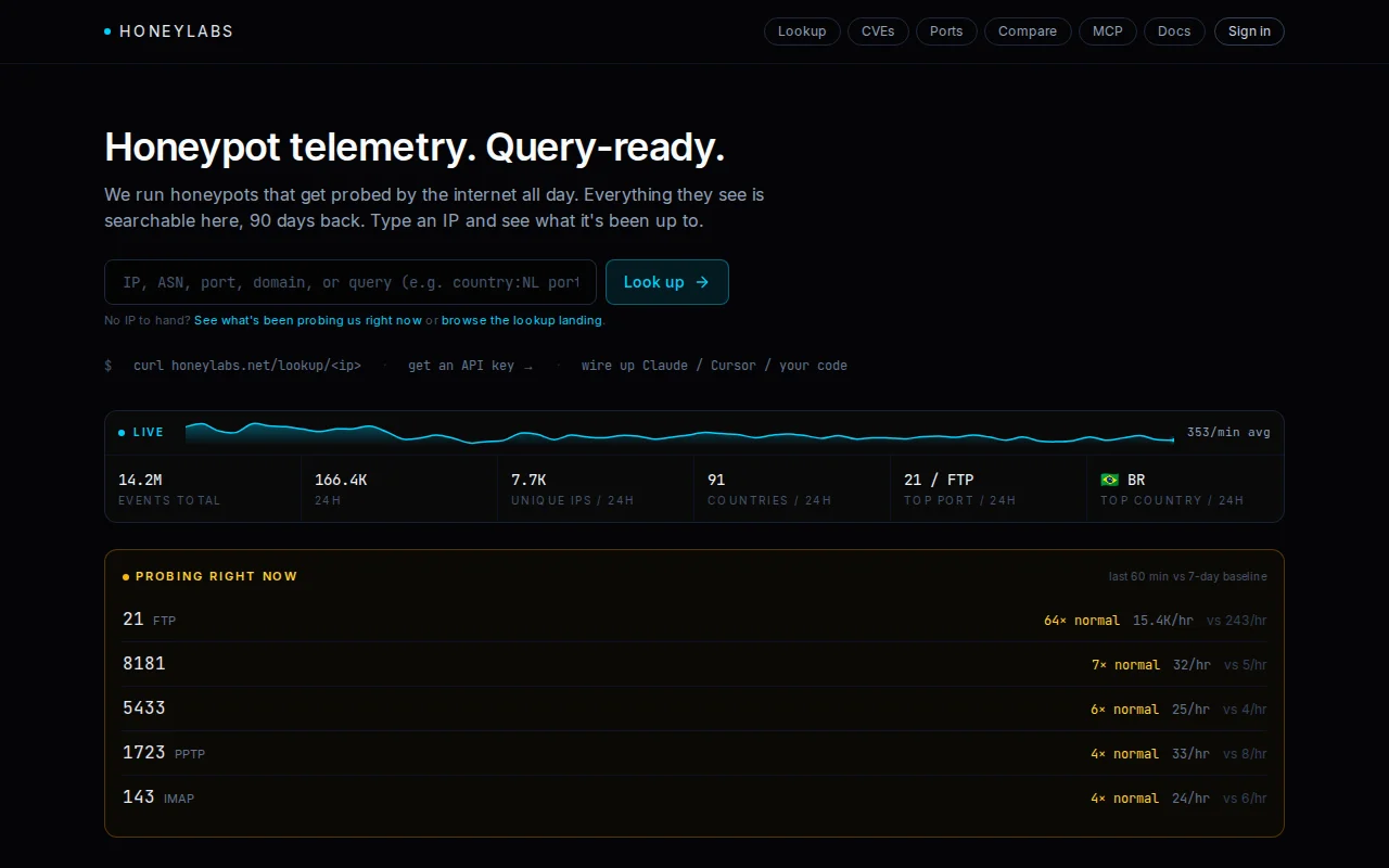 HoneyLabs – Public honeypot threat Intel feed and MCP server
