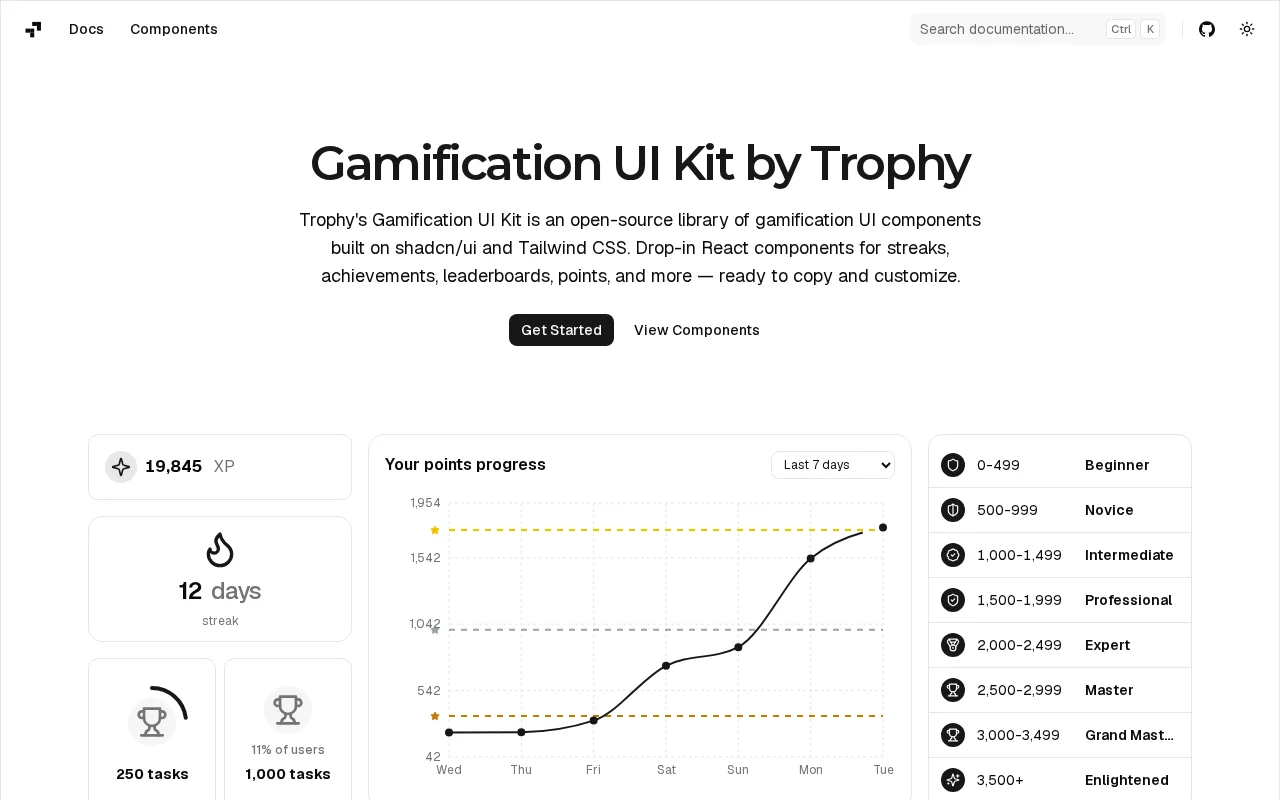 Trophy UI, Open-source gamification components built on Shadcn