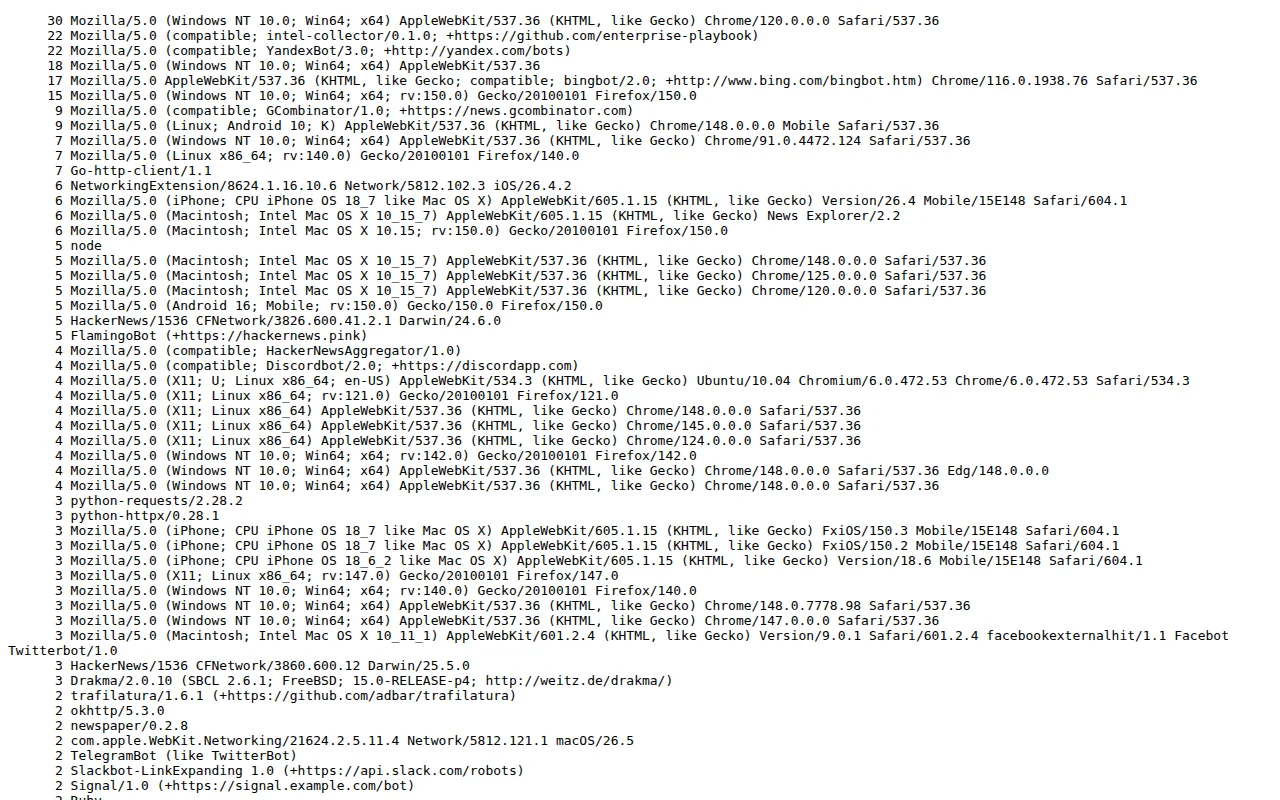 The user agents crawling HN today