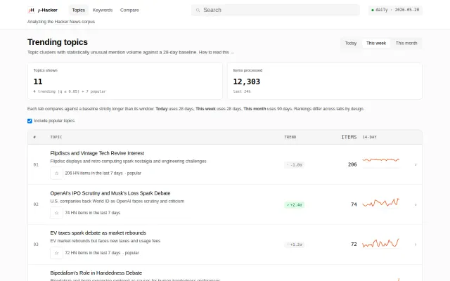 P-Hacker – group/analyze HN trends by topic (not just keywords)