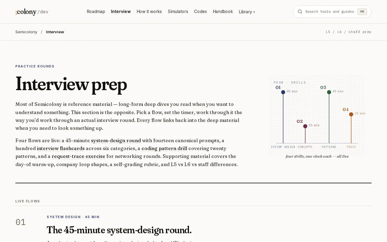 A Visual Back End Engineering Interview Handbook