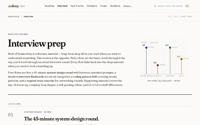 A Visual Back End Engineering Interview Handbook