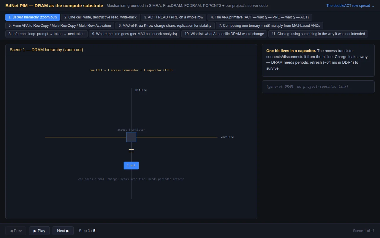 Running BitNet b1.58 inside DRAM by breaking DDR4 timing rules