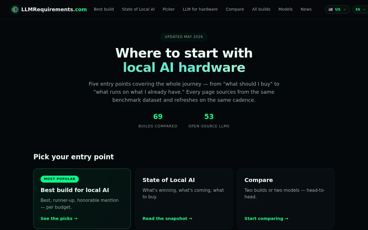 A picker that maps local LLMs to hardware, hardware to LLMs