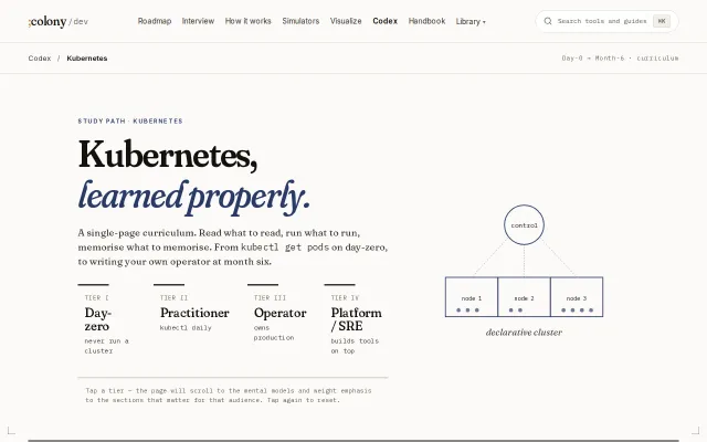 A deep dive into Kubernetes internals