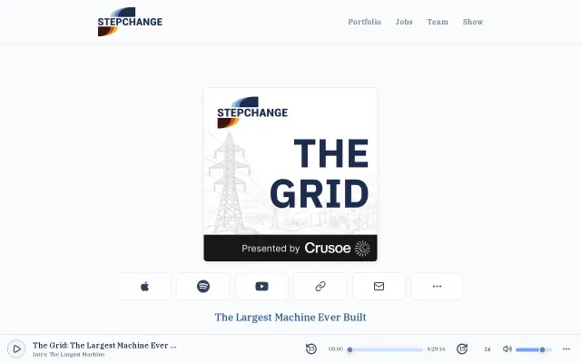 The Grid in 4.5 Hours