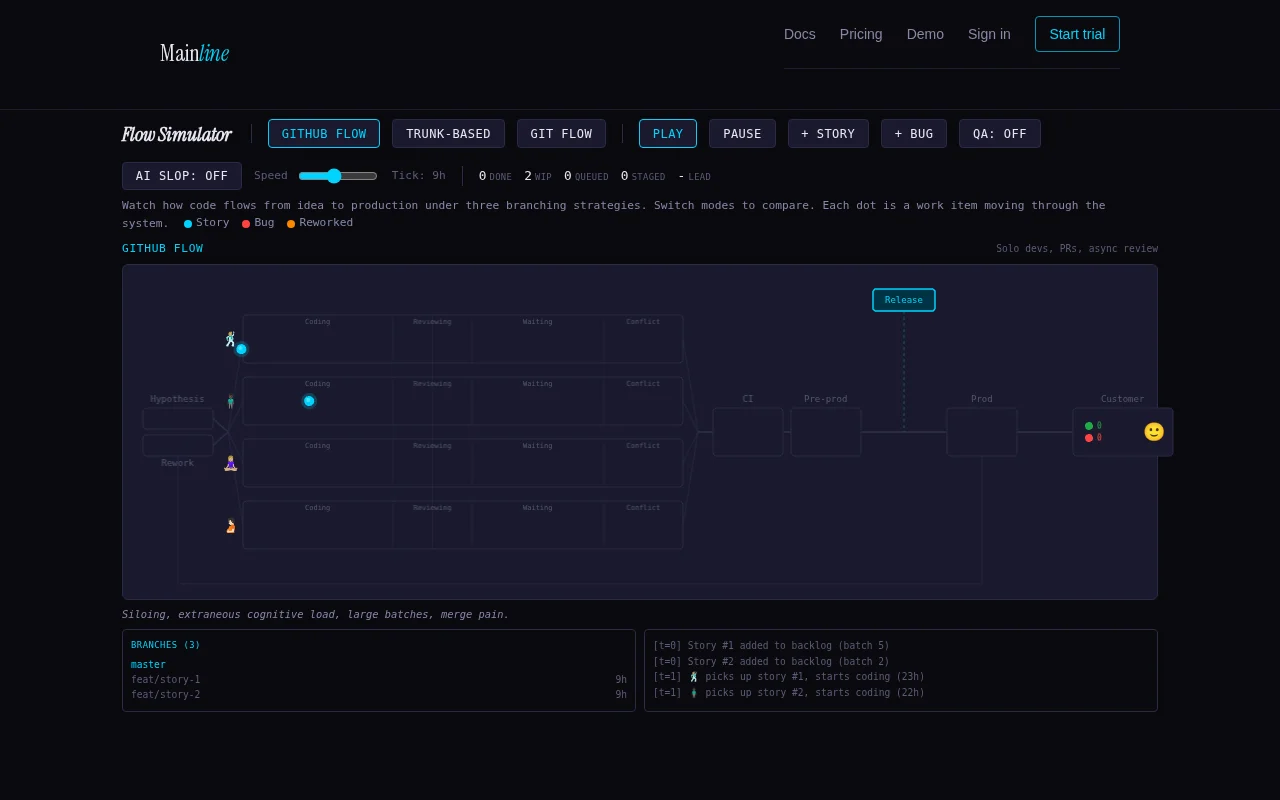 Flow Simulator – GitHub Flow vs. trunk-based development side by side