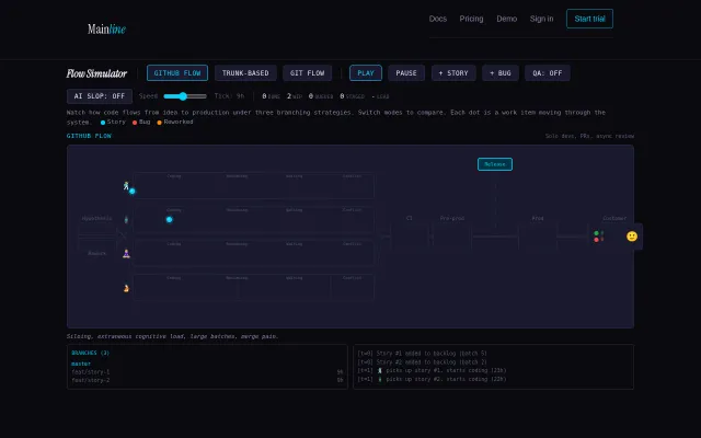 Flow Simulator – GitHub Flow vs. trunk-based development side by side