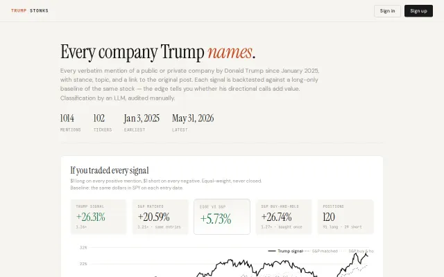 Trumpstonks – every company Trump's named, backtested vs. the S&P
