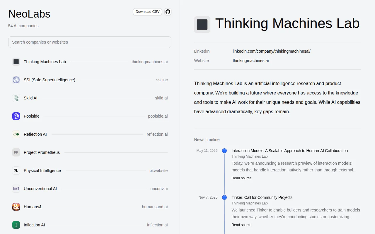 A List of AI Neolabs