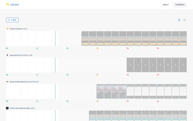 Which F1 Team Website Is Fastest?