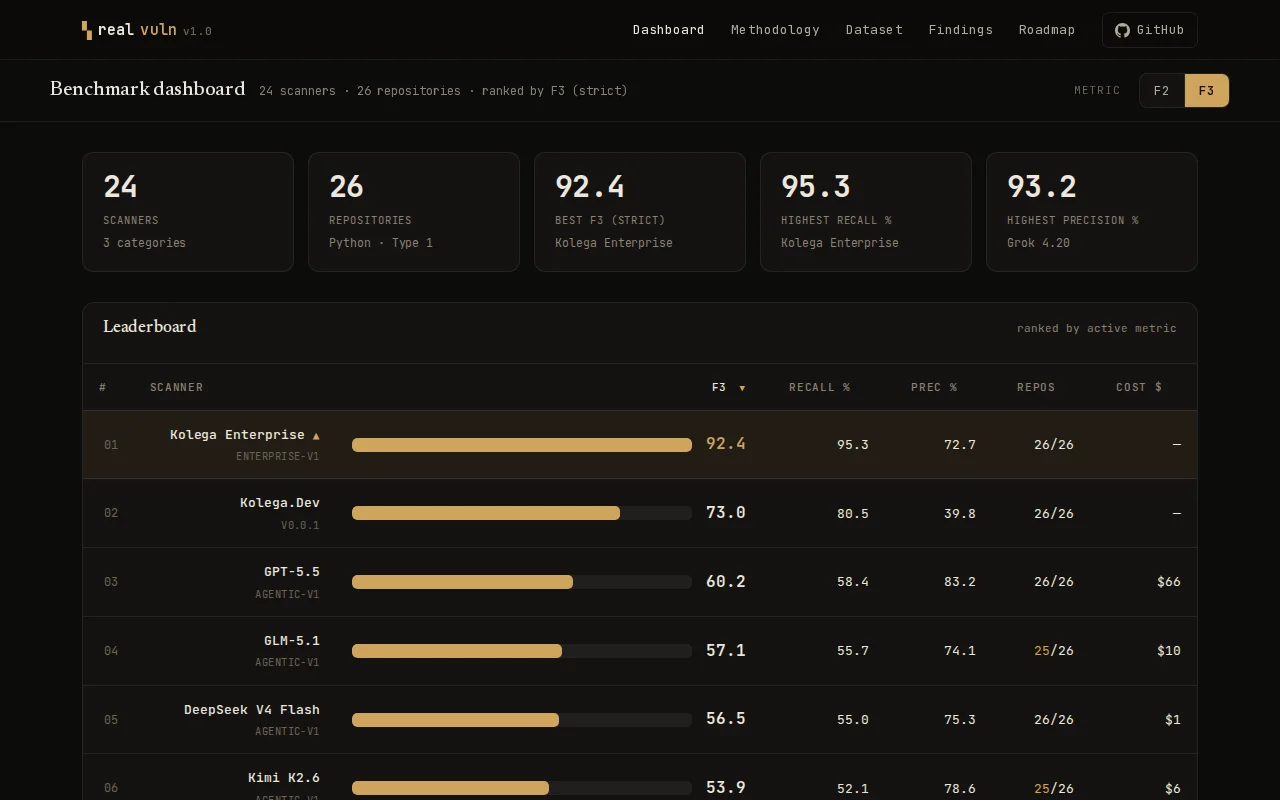 We're inviting Anthropic to put the real Mythos 5 on our open benchmark