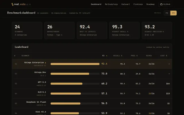 We're inviting Anthropic to put the real Mythos 5 on our open benchmark
