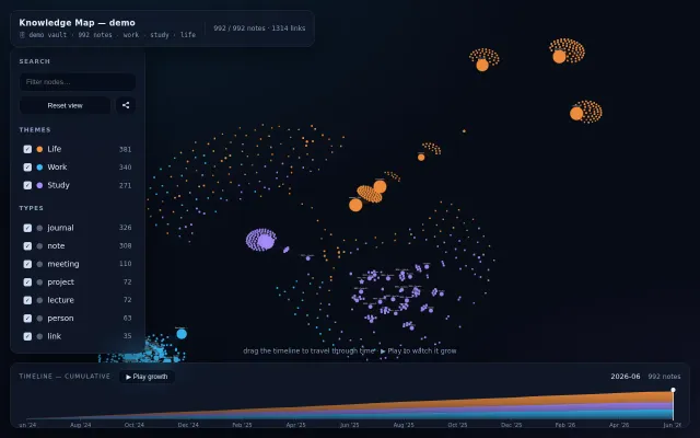 Visualize an Obsidian/gbrain vault as an interactive graph and timeline