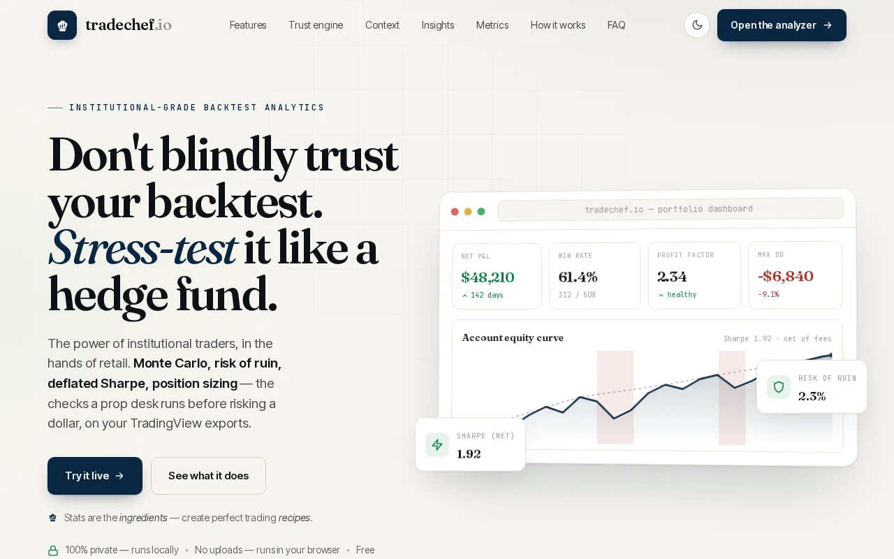 I built a free hedge fund style backtest analyzer