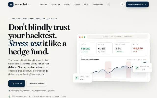 I built a free hedge fund style backtest analyzer
