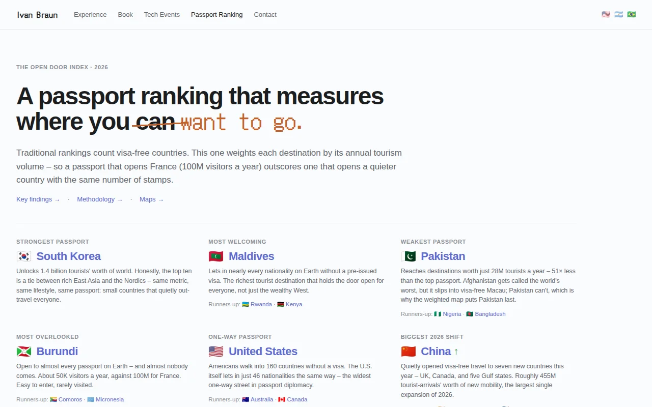 Passport rankings weighted by where people travel