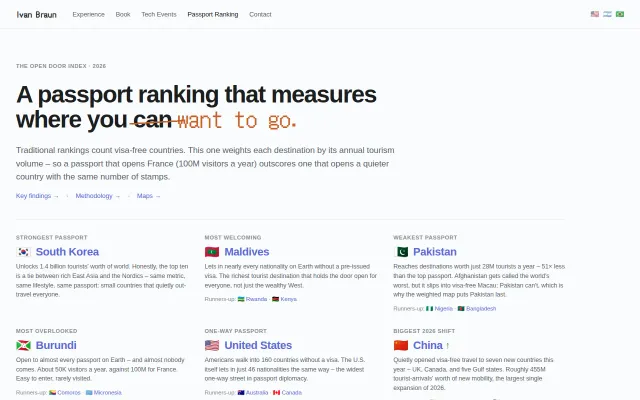 Passport rankings weighted by where people travel