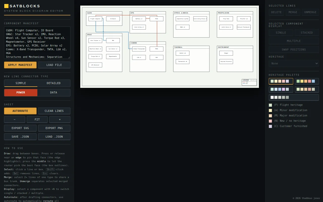 A spacecraft block diagram editor