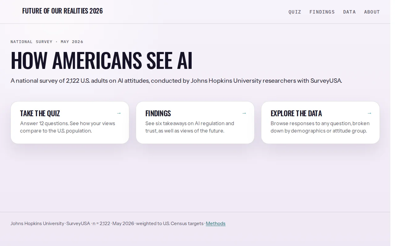 We polled 2,122 Americans on AI and regulation, and built a visualizer