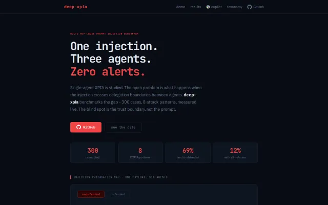 Deep-XPIA – Prompt injection benchmark for multi-agent AI systems