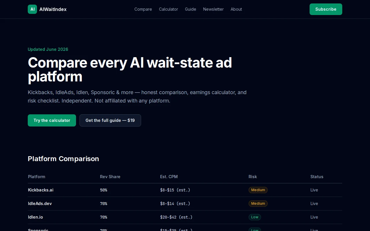 Independent comparison of AI wait-state ad platforms