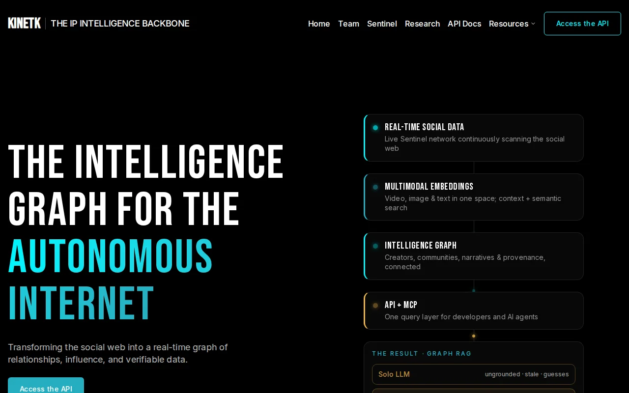 Kinetk – Multimodal intelligence API and MCP for grounding agents