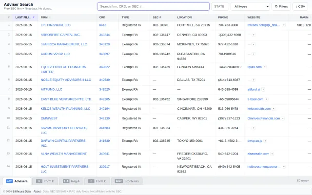 Private Markets SEC Filings Index