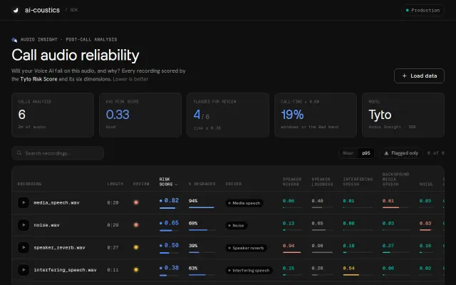 Tyto – find where audio breaks your voice-agent calls