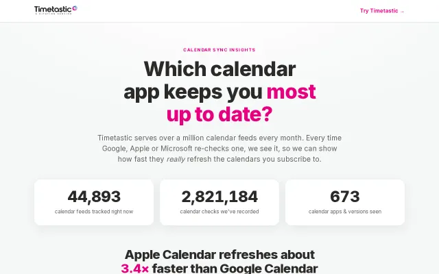 Tracking iCal feed latency across O365/Google/Apple