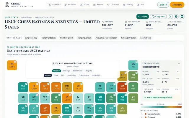 I visualized United States Chess Federation (USCF) ratings by state