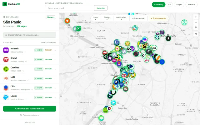StartupsBR – A Map of Brazilian Startups