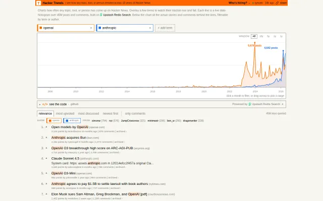 I made Google Trends for Hacker News by indexing 18 years of comments