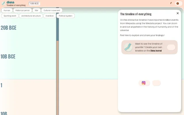 A zoomable timeline of 4M Wikipedia events