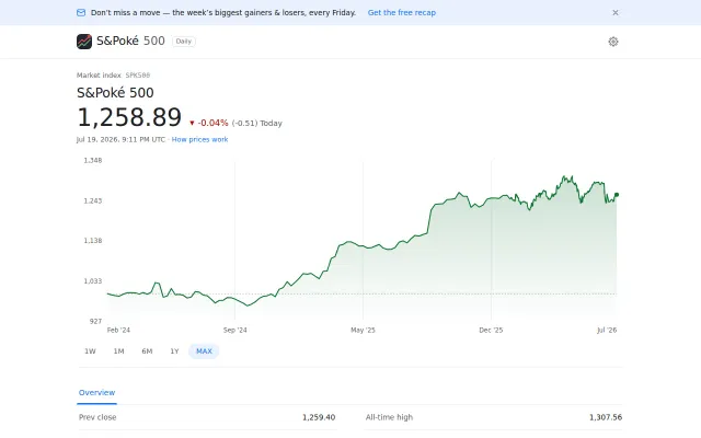 Poke500 – An S&P 500-style index for the top Pokémon cards