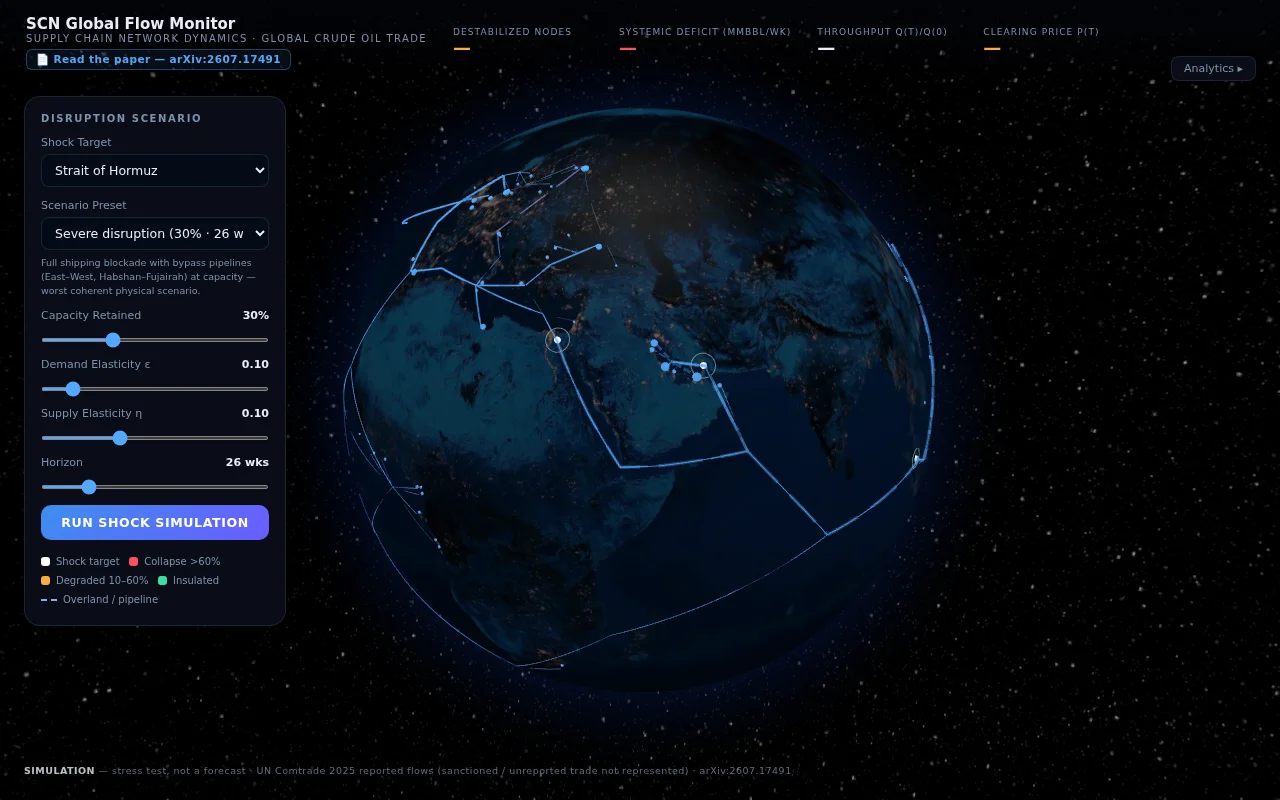 I simulated closing the Strait of Hormuz on real oil trade data